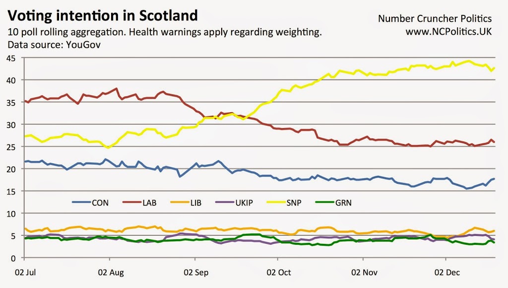 Results of such polls are displayed in this list. Debunked: NO, the Survation Scottish poll did NOT favour ...