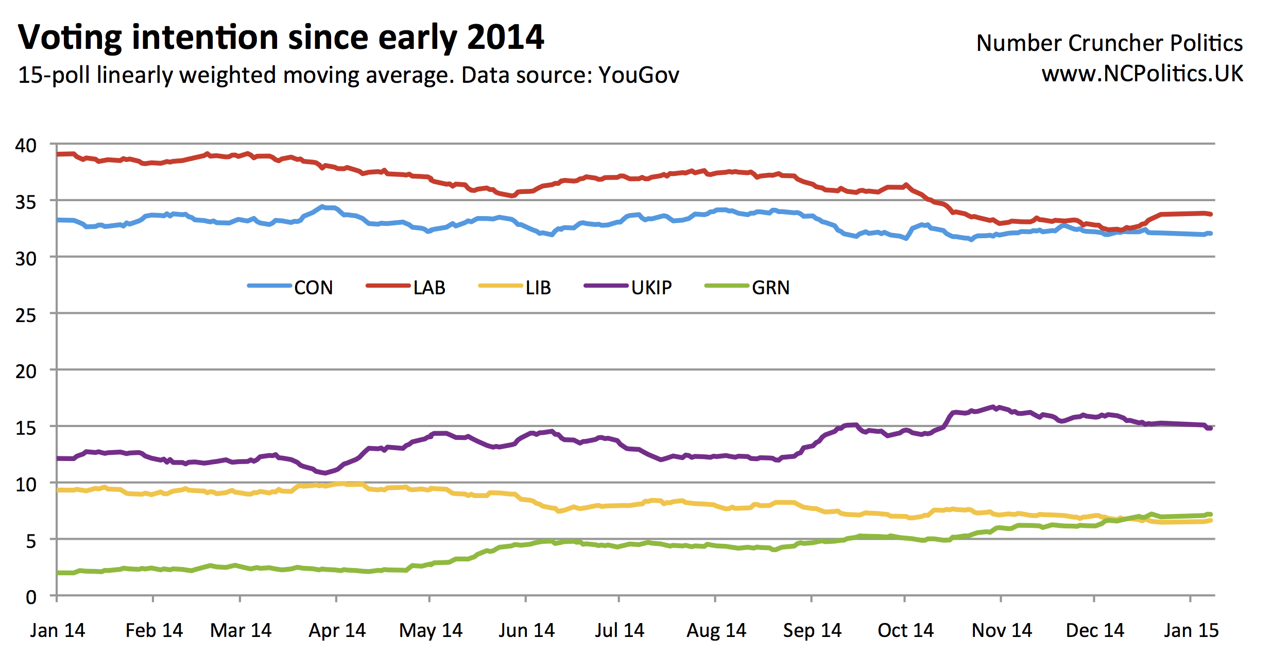 15 for '15 - My pick of fifteen charts for the 2015 general election – Number ...2470 x 1275