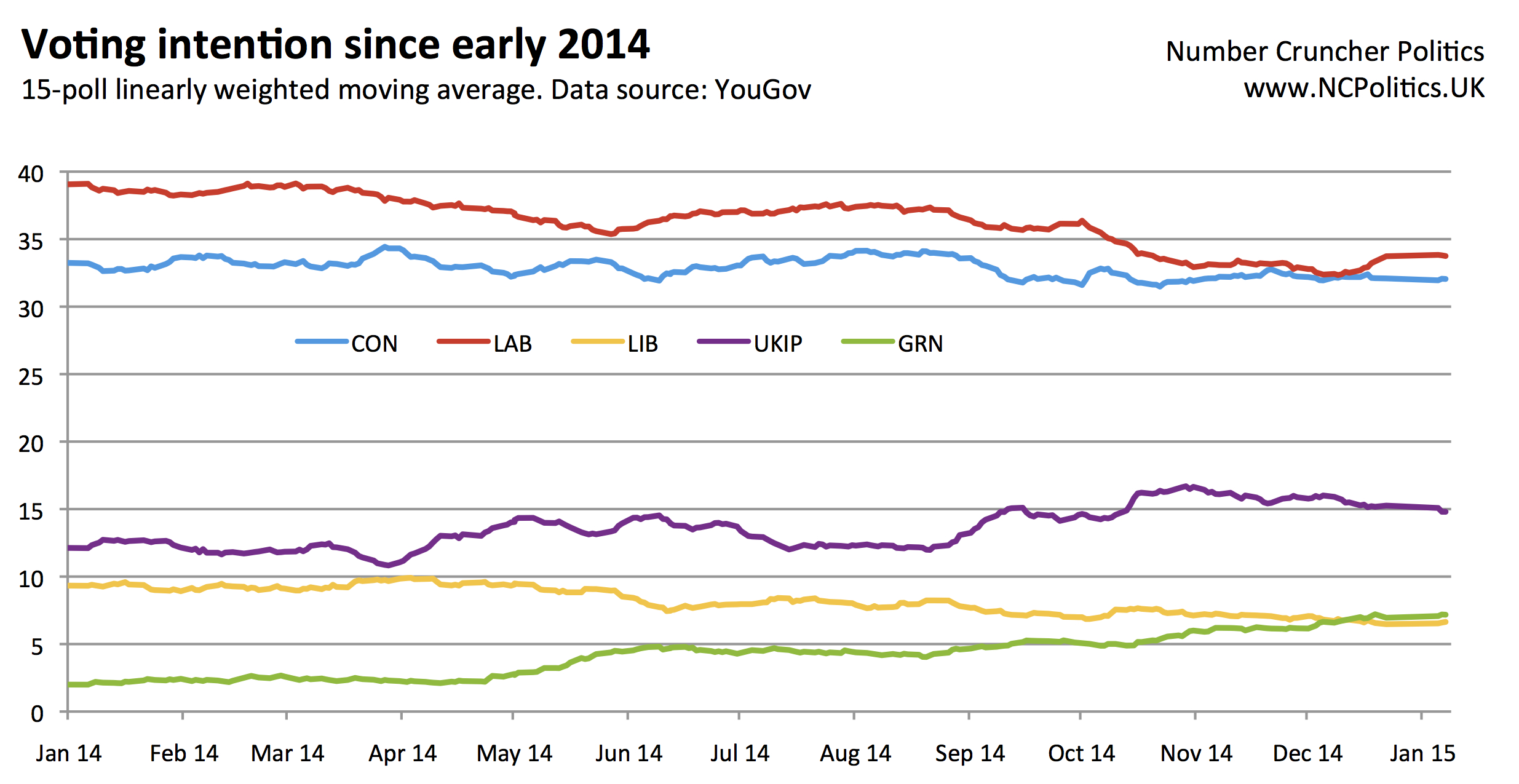 15 for '15 - My pick of fifteen charts for the 2015 general election – Number ...