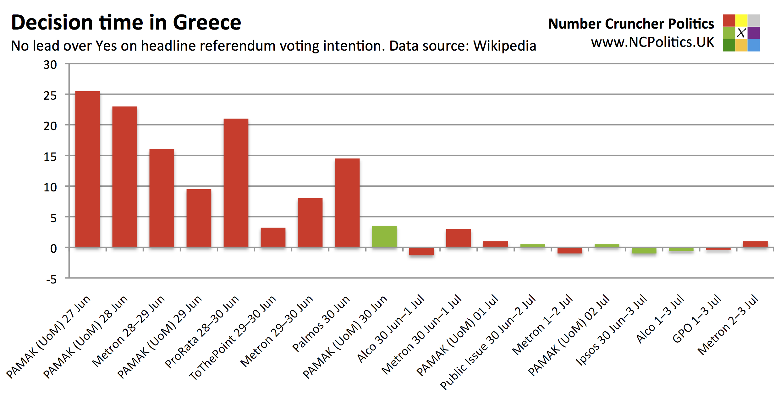 Greece - neck and neck, say the polls