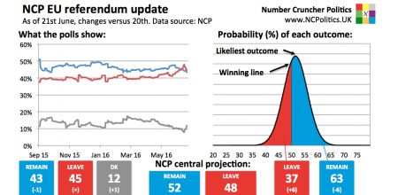 latest-brexit-polls-odds-20160621-450x22