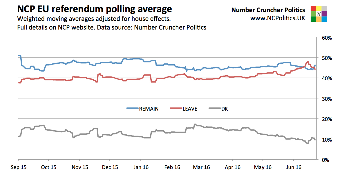 brexit-polls-20160623.jpg