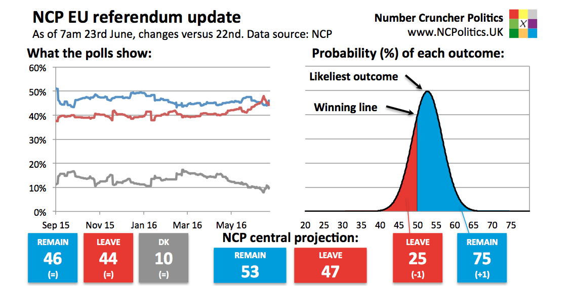 Latest Opinion Polls Uk 2025 By Constituency Jean