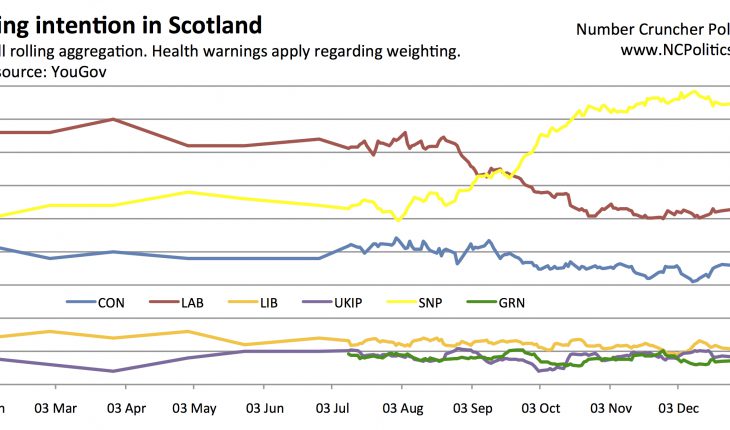 Murphy bounce - a swing of 1.5% from SNP to LAB