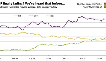 UKIP finally fading? We've heard that before