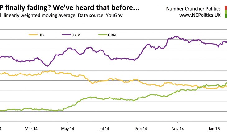 UKIP finally fading? We've heard that before