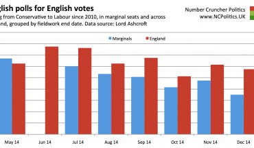 English polls for English votes