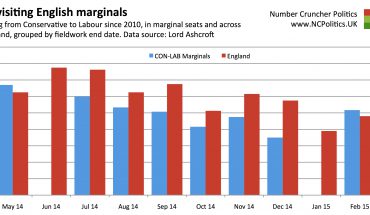 Revisiting English marginals