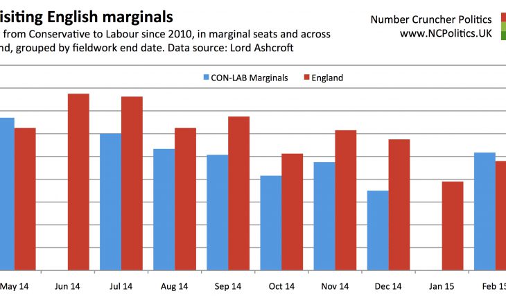 Revisiting English marginals