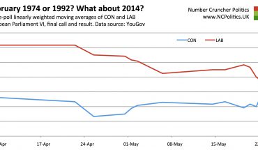 February 1974 or 1992? What about 2014?