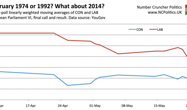 February 1974 or 1992? What about 2014?