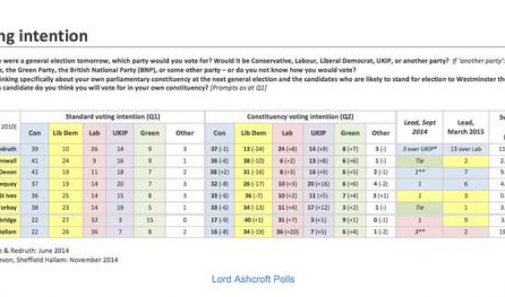 Ashcroft Lib Dem seats