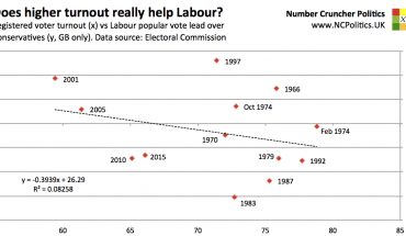 Does higher turnout really help Labour?
