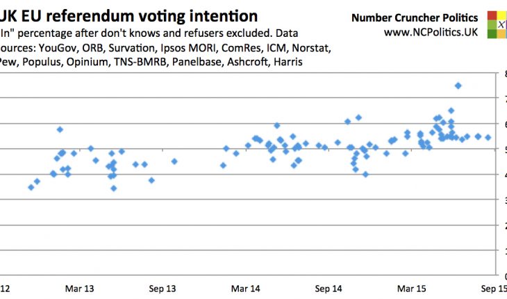 UK EU referendum opinion polling