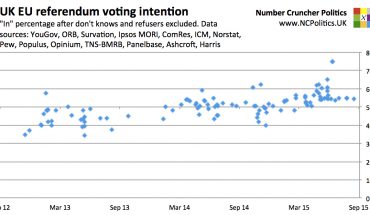 UK EU referendum opinion polling