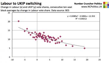 Why the polls were wrong