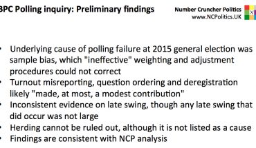 BPC Polling inquiry: Preliminary findings