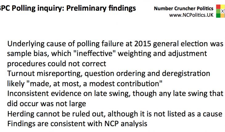 BPC Polling inquiry: Preliminary findings