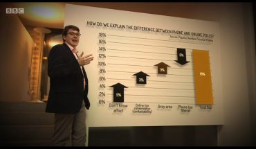 Polls apart - who is winning in the UK's EU referendum?