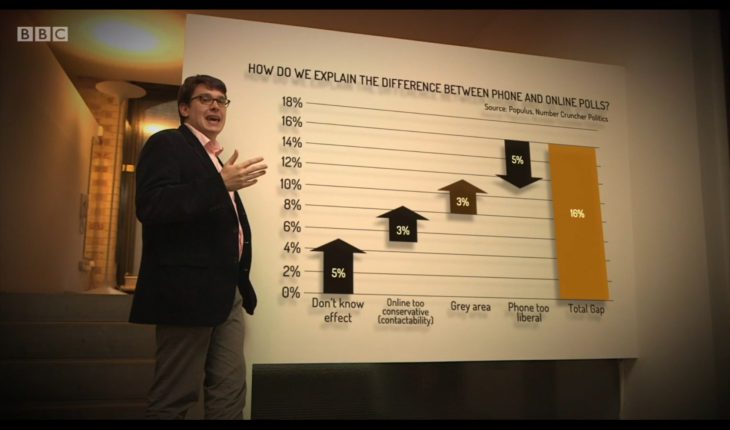 Polls apart - who is winning in the UK's EU referendum?