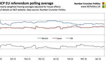 UK EU referendum poll