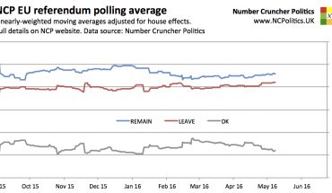 EU referendum opinion poll