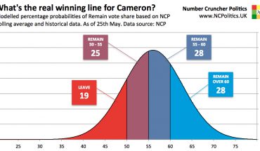 Brexit odds breakdown