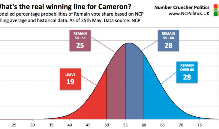 Brexit odds breakdown