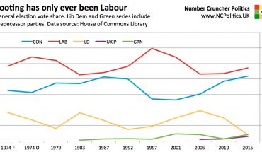 Tooting by-election