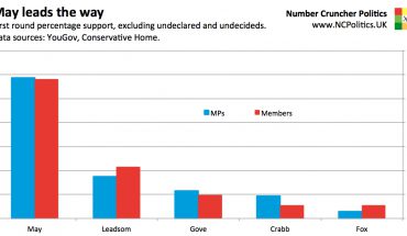 Conservative leadership contest