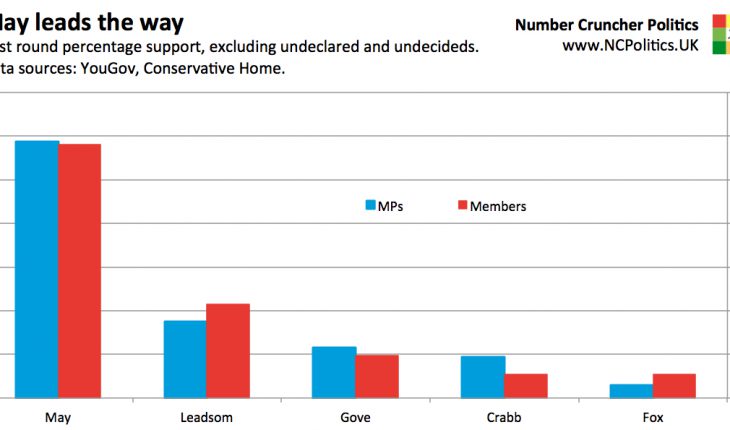 Conservative leadership contest