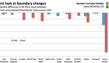 Boundary review - boundary changes