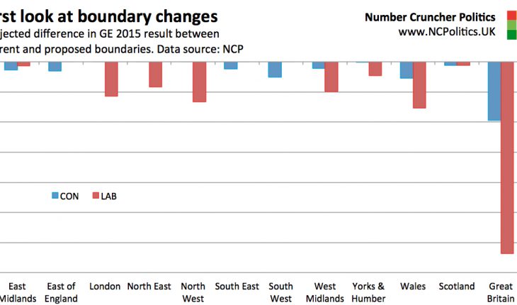 Boundary review - boundary changes