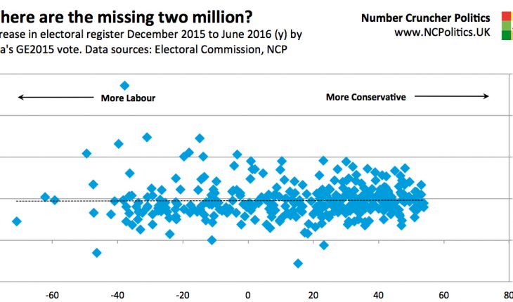 Where are the missing two million? They're not all in Labour areas...