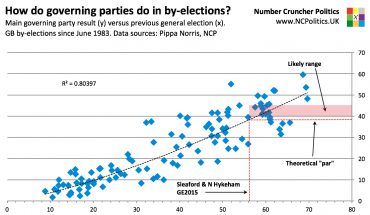 Sleaford and North Hykeham by-election