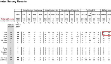 Is Welsh Labour in even more trouble than in looks?