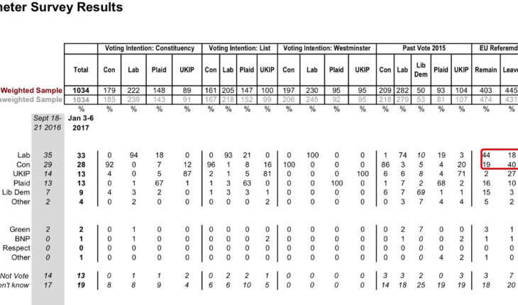 Is Welsh Labour in even more trouble than in looks?