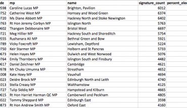 Top 20 areas in petition against Trump state visit