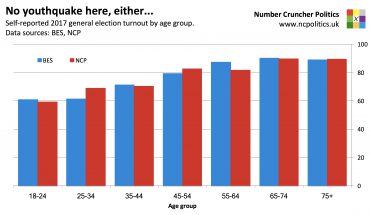 2017 general election turnout by age