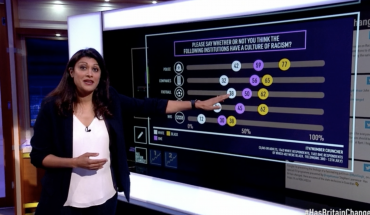 ITV Has Britain Changed Stephen Lawrence Poll Results