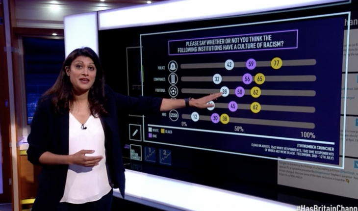 ITV Has Britain Changed Stephen Lawrence Poll Results